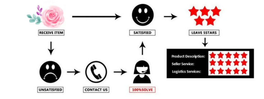 Fiori artificiali di Gypsophila al tatto reale, decorazione